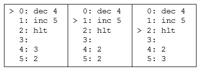 Abarbeitung eines Programms