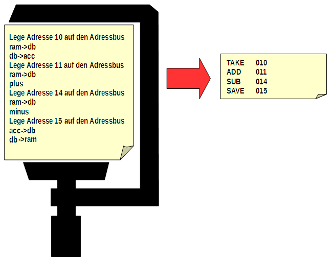 Makrobefehle - übersichtlich und kompakt Makrobefehle - übersichtlich und kompakt