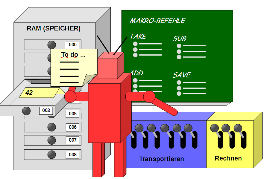 Übersetzungstafel Übersetzungstafel