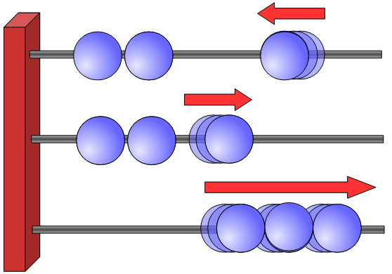 Erhöhen, erniedrigen, zurücksetzen Erhöhen, erniedrigen, zurücksetzen
