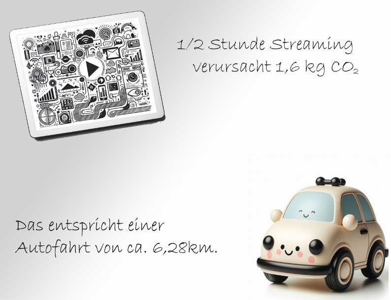 Vergleich Streaming - Auto