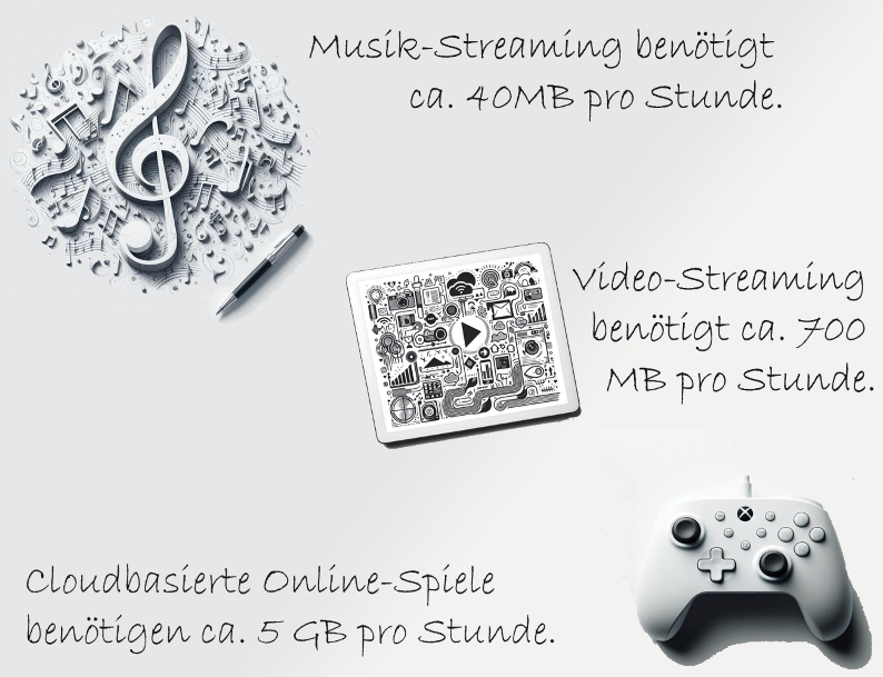 Vergleich Streaming - Streaming