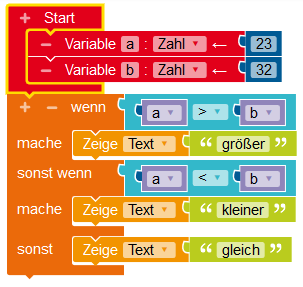 Programm Aufgabe 2 Programm Aufgabe2 mit zwei Variablen a und b sowie einer dreifachen Fallunterscheidung