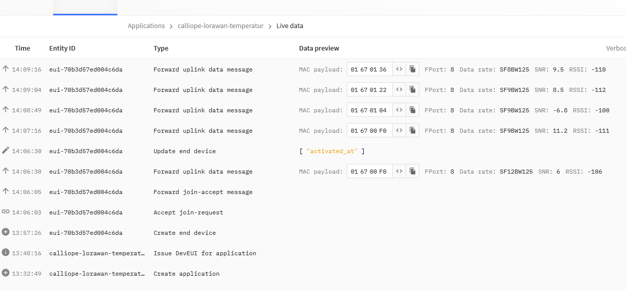 TTN-Data TTN-Application-Data