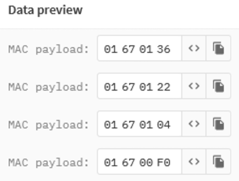TTN-Temperatur TTN-Temperatur-Data