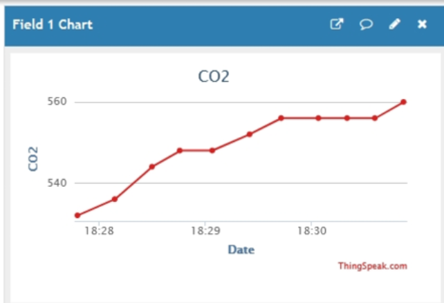 Datenverlauf in Thingspeak kompletter Aufbau
