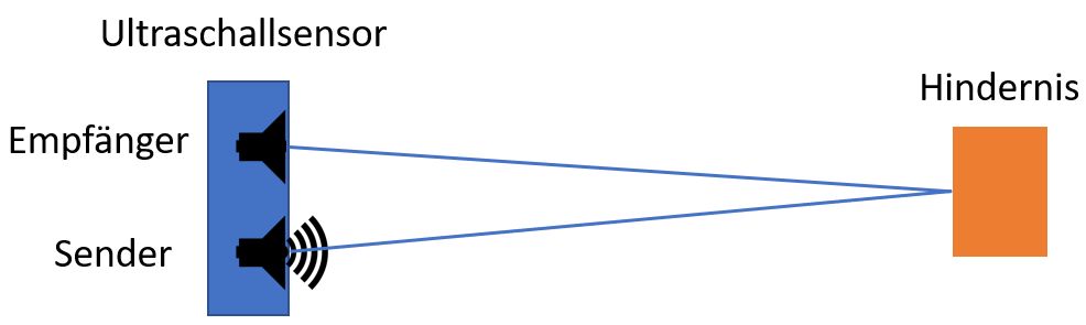 FunktionUS FunktionUS