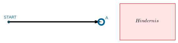 Fallunterscheidung: Hindernis im Weg? Fallunterscheidung: Hindernis im Weg?