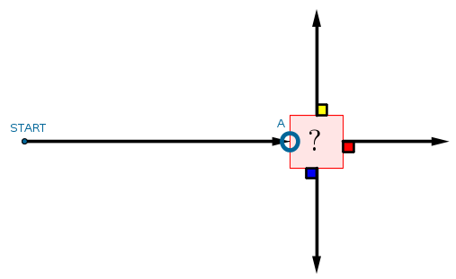 Geschachtelte Fallunterscheidung: drei Optionen Geschachtelte Fallunterscheidung: drei Optionen