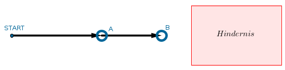 Geschachtelte Fallunterscheidung in Schleife: schrittweise Tempodrosselung Geschachtelte Fallunterscheidung in Schleife: schrittweise Tempodrosselung