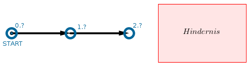 Schleife mit unbekannter Anzahl an Wiederholungen Schleife mit unbekannter Anzahl an Wiederholungen