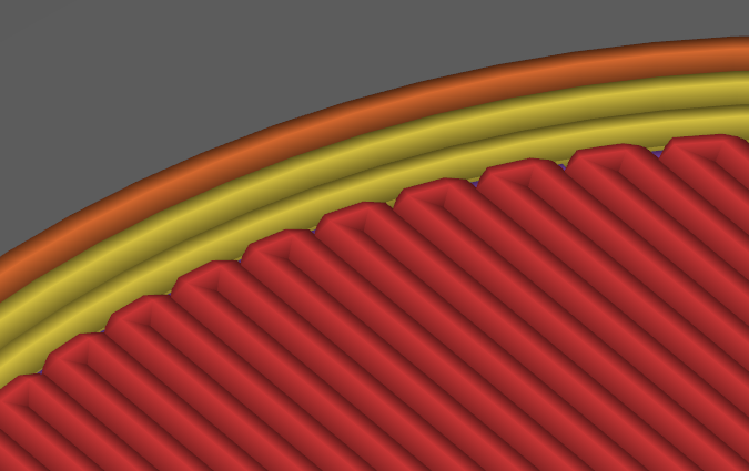 Perimeter Detaildarstellung von 3 Perimeter.