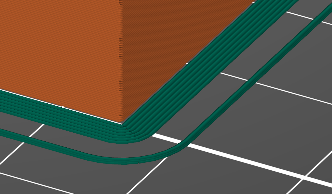 Rand Würfel mit Rand in der untersten Schicht und Skirt