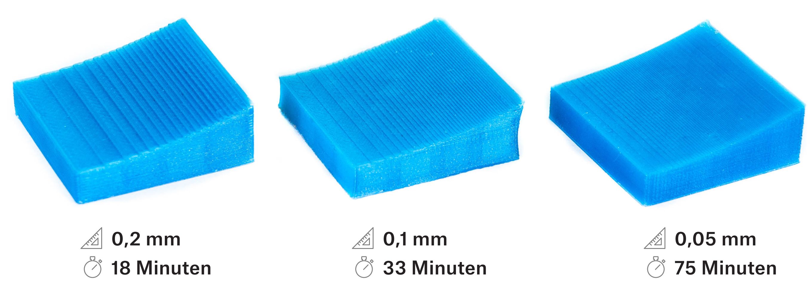 Schichthöhen Darstellung unterschiedlicher Schichthöhen