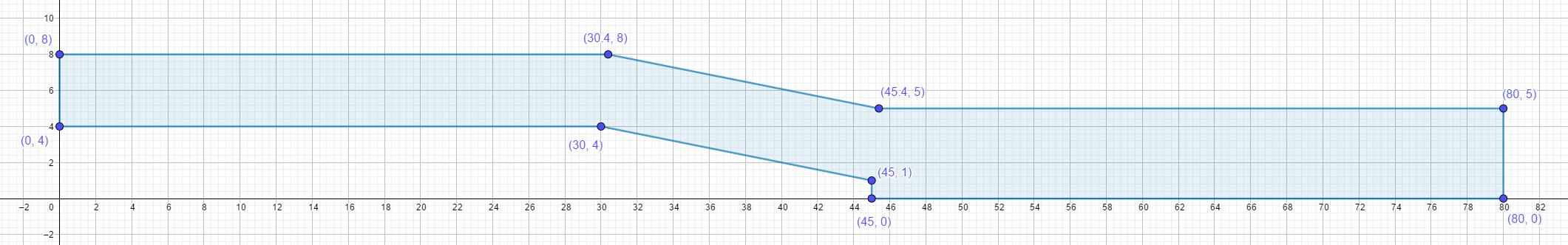 Träger Skizze des Viertels des 180mm langer symmetrischer Träger