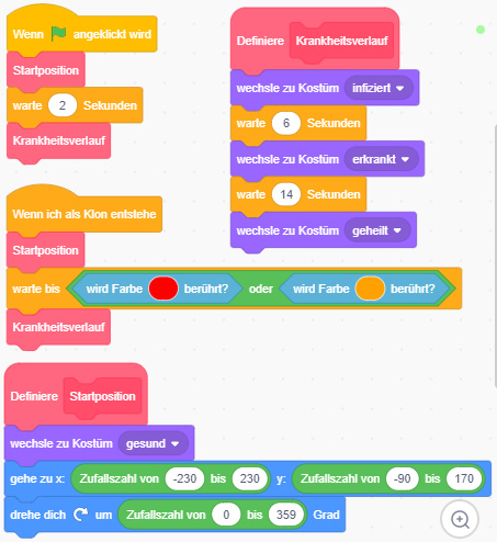 Skripte für Zustandsübergänge (Scratch-Screenshot) Skripte der Individuen zur Realisierung der Zustandsübergänge