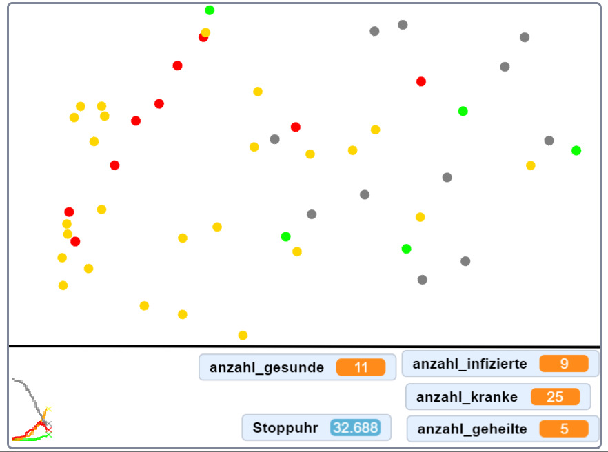 Scratch-Bühne mit Plot (Scratch-Screenshot) Scratch-Bühne mit Beginn der grafischen Aufzeichnung