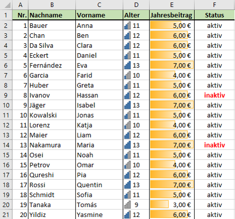 Tabelle mit Bedingter Formatierung