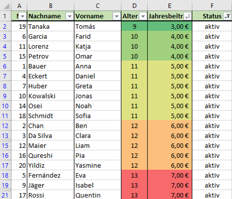 Tabelle mit Filter und Sortierung