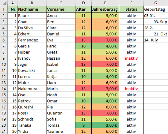 Tabelle mit Geburtstagen