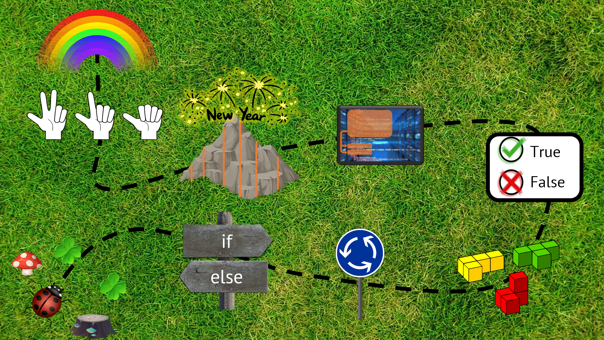 Lernlandkarte Lernlandkarte