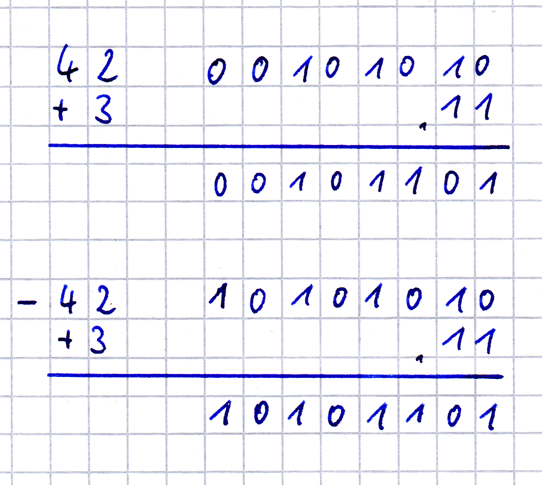 schriftliche Addition