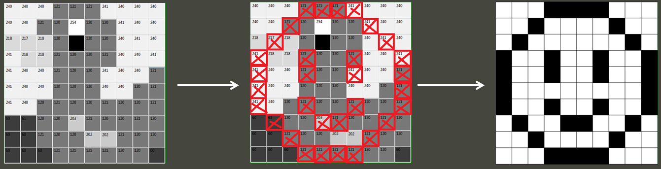 Herauslesen eines Bildes