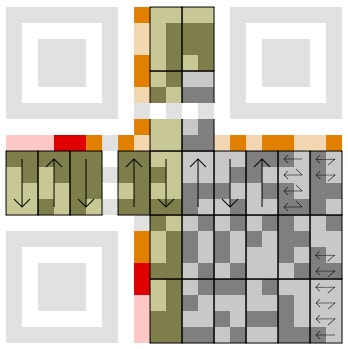 Eintragungsschema in einen QR-Code Eintragungsschema in einen QR-Code