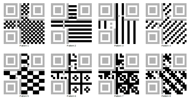QR-Code Masken QR-Code Masken