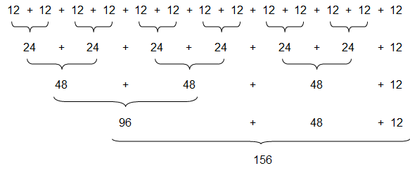 Korrektheitsüberlegung