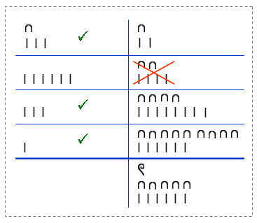 Ägyptische Multiplikation
