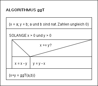 Algorithmus Wechselwegnahme