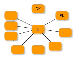 benachbarte L&auml;nder