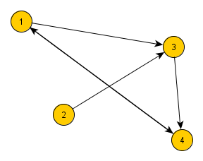 gerichteter Graph