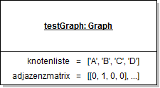 Objektdiagramm - Graph