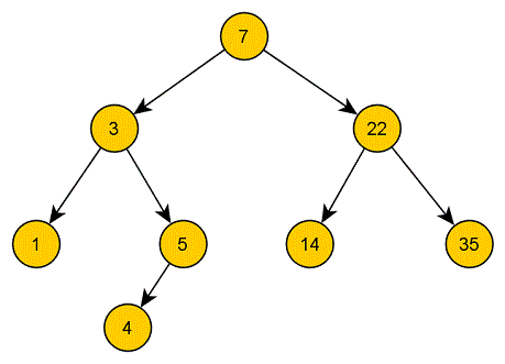 Einf&uuml;geschritt 4