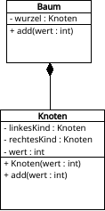 Klassendiagramm des Bin&auml;rbaums mit add-Prozedur