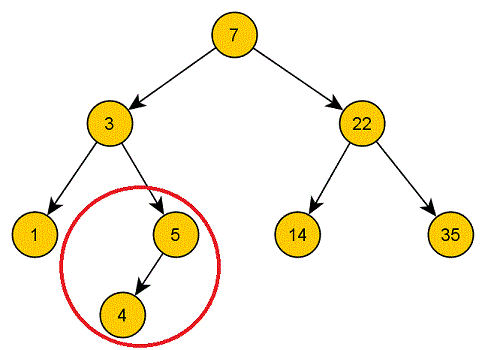 Knoten mit nur einem Kind
