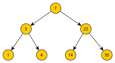 Lösungsidee beim Löschen eines inneren Knotens mit einem Kind