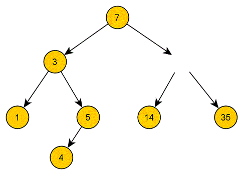 Problem beim löschen eines inneren Knotens