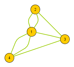 Br&uuml;cken in K&ouml;nigsberg