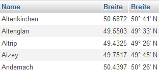 Ergebnis Exkurs-Aufgabe