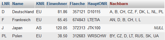 Nicht erlaubte Abbildung des Nachbarlandes als Liste