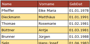 Tabelle mit falscher Sortierung im Attribut GebDat, wenn dieses als Text gespeichert wird.