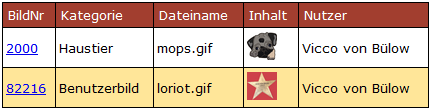 Tabelle mit den Bilder des Benutzers Vicco von Bülow - zwei Datensätze