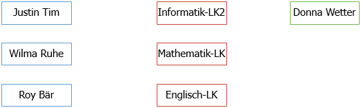Entitäten mit Beziehungen