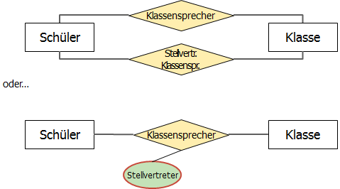 Beziehungstyp mit Attribut