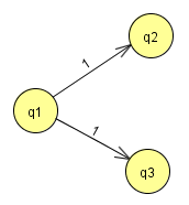 Zustands&uuml;bergand - nicht eindeutig