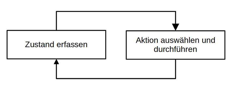 Zwei Schritte der KI