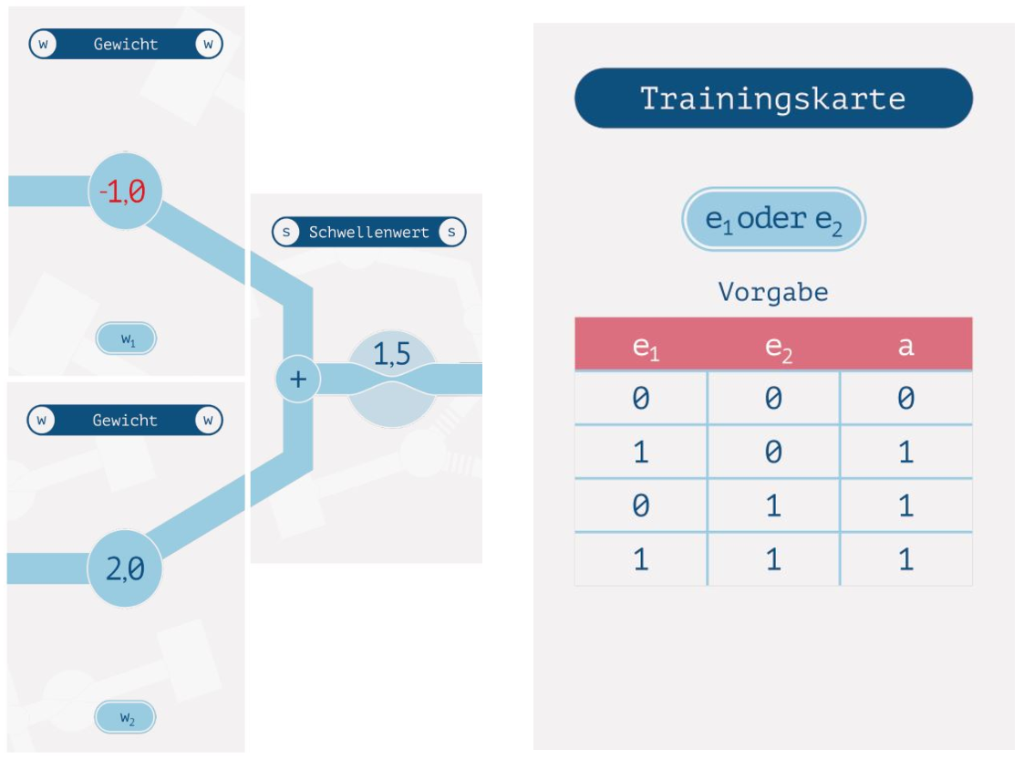 Perzeptro - Trainingskarte OR